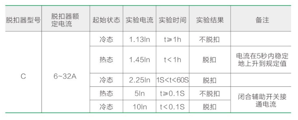 ZJZB30-32系列小型断路器祥2.jpg
