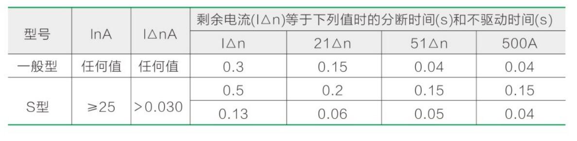 ZJZB30-32系列小型断路器祥7.jpg