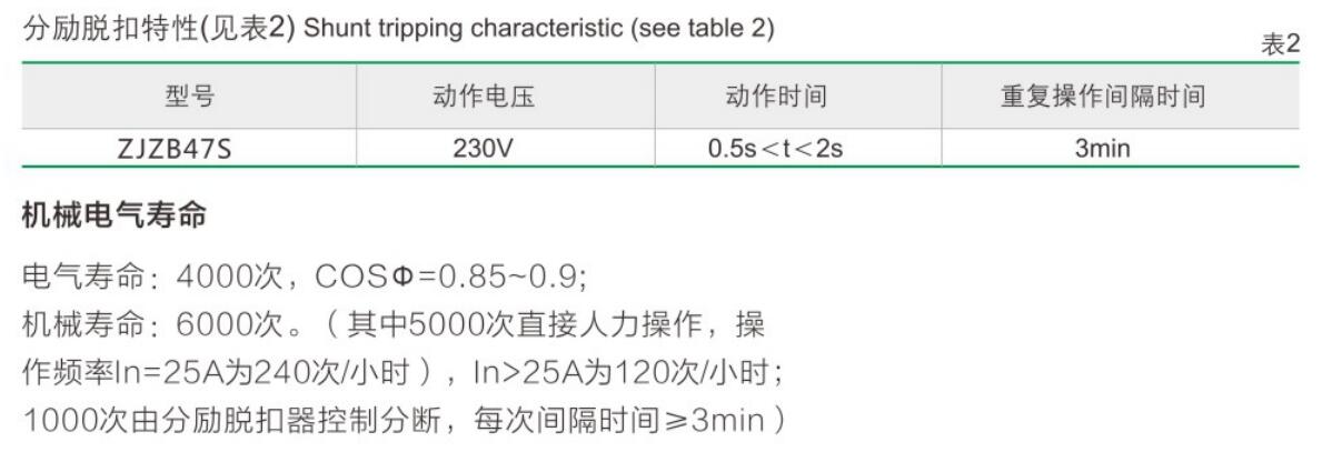 ZJZB47S系列电表预付费小型断路器祥3.jpg