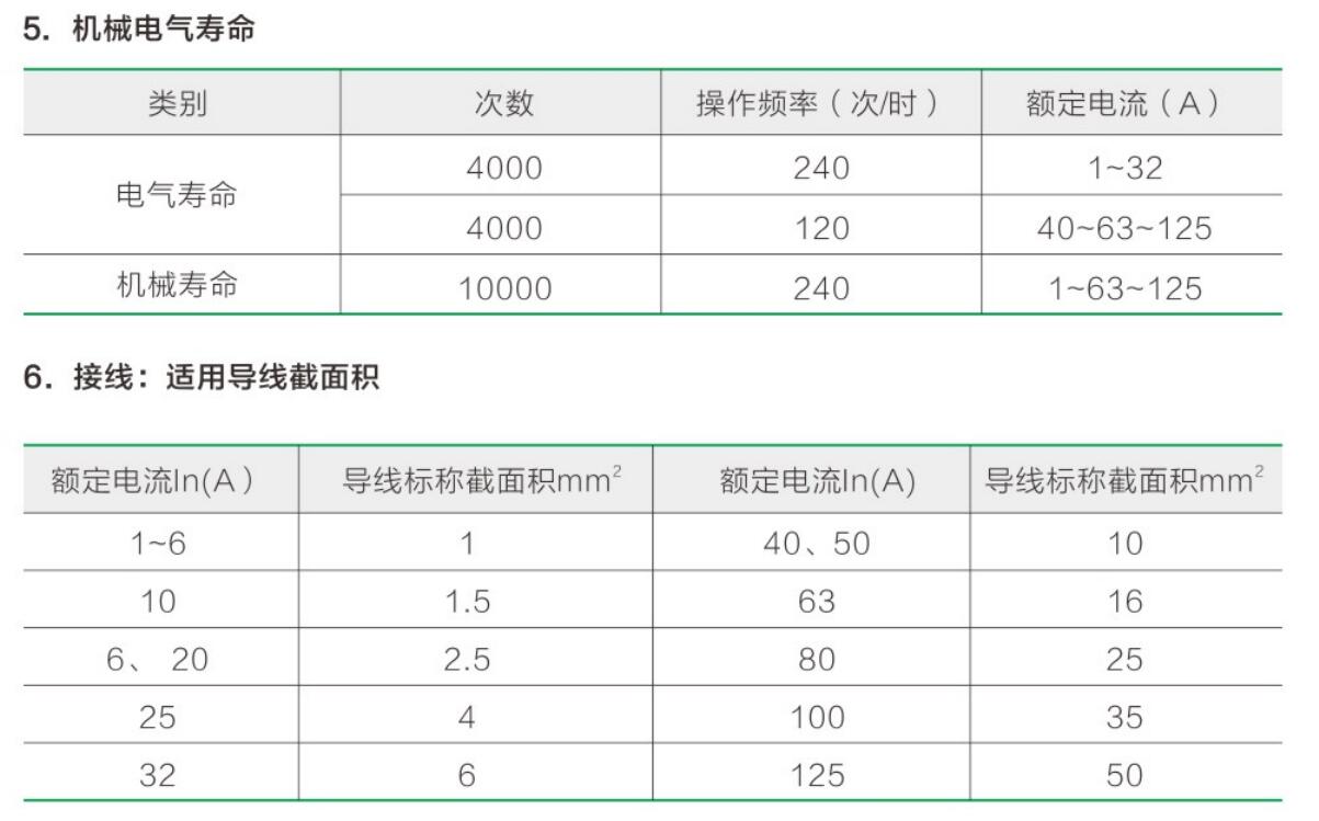 ZJZB1-63(125)系列小型断路器祥6.jpg